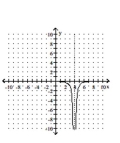Sketch the graph of the rational function. Note that the function is not in lowest terms. -  A)    B)    C)    D)   