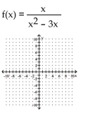 Sketch the graph of the rational function. Note that the function is not in lowest terms. -  A)    B)    C)    D)   