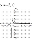 Sketch the graph of the rational function. Note that the function is not in lowest terms. -  A)    B)    C)    D)   