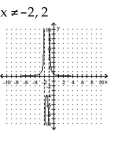 Sketch the graph of the rational function. Note that the function is not in lowest terms. -  A)    B)    C)    D)   