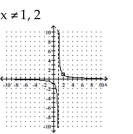 Sketch the graph of the rational function. Note that the function is not in lowest terms. -  A)    B)    C)    D)   