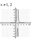 Sketch the graph of the rational function. Note that the function is not in lowest terms. -  A)    B)    C)    D)   