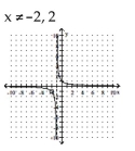 Sketch the graph of the rational function. Note that the function is not in lowest terms. -  A)    B)    C)    D)   