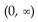 Solve the rational inequality. State the solution set using interval notation. -  A)    B)    C)    D)   