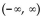 Solve the rational inequality. State the solution set using interval notation. -  A)    B)  No solution C)    D)   