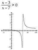 State the solution set to the inequality by reading the graph. -    A)    B)    C)    D)   