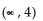 State the solution set to the inequality by reading the graph. -    A)    B)    C)  (4, 9)  D)   