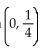 Find the equation and sketch the graph of the function. -A rational function that passes through   , has the x-axis as as a horizontal asymptote, and has the line x = - 4 as its only vertical asymptote.   A)    B)    C)    D)   