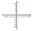 Find the equation and sketch the graph of the function. -A rational function that passes through   , has the x-axis as as a horizontal asymptote, and has the line x = - 4 as its only vertical asymptote.   A)    B)    C)    D)   