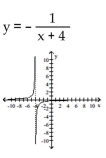 Find the equation and sketch the graph of the function. -A rational function that passes through   , has the x-axis as as a horizontal asymptote, and has the line x = - 4 as its only vertical asymptote.   A)    B)    C)    D)   