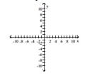 Find the equation and sketch the graph of the function. -A rational function that passes through 0, 1 , has the x-axis as a horizontal asymptote, and has the line x = 6 as its only vertical asymptote.   A)    B)    C)    D)   