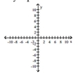 Find the equation and sketch the graph of the function. -A rational function passing through (0, - 2) , has the x-axis as a horizontal asymptote, and has two vertical asymptotes x = 3 and x = -3.   A)    B)    C)    D)   