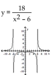 Find the equation and sketch the graph of the function. -A rational function passing through (0, - 2) , has the x-axis as a horizontal asymptote, and has two vertical asymptotes x = 3 and x = -3.   A)    B)    C)    D)   
