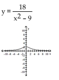 Find the equation and sketch the graph of the function. -A rational function passing through (0, - 2) , has the x-axis as a horizontal asymptote, and has two vertical asymptotes x = 3 and x = -3.   A)    B)    C)    D)   