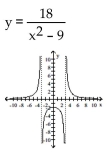 Find the equation and sketch the graph of the function. -A rational function passing through (0, - 2) , has the x-axis as a horizontal asymptote, and has two vertical asymptotes x = 3 and x = -3.   A)    B)    C)    D)   