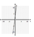 Use the vertical line test to determine whether y is a function of x. -  A)  No B)  Yes