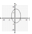 Use the vertical line test to determine whether y is a function of x. -  A)  No B)  Yes