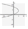 Use the vertical line test to determine whether y is a function of x. -  A)  Yes B)  No