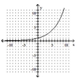 Use the vertical line test to determine whether y is a function of x. -  A)  No B)  Yes
