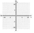Graph the equation by plotting ordered pairs of numbers. --2x = y - 1   A)    B)    C)    D)   