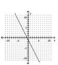 Graph the equation by plotting ordered pairs of numbers. --2x = y - 1   A)    B)    C)    D)   