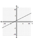 Graph the equation by plotting ordered pairs of numbers. --2x = y - 1   A)    B)    C)    D)   