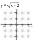 Graph the equation by plotting ordered pairs of numbers. -  A)    B)    C)    D)   