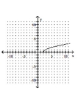 Graph the equation by plotting ordered pairs of numbers. -  A)    B)    C)    D)   