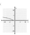 Graph the equation by plotting ordered pairs of numbers. -  A)    B)    C)    D)   