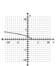 Graph the equation by plotting ordered pairs of numbers. -  A)    B)    C)    D)   