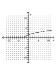 Graph the equation by plotting ordered pairs of numbers. -  A)    B)    C)    D)   