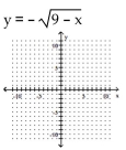 Graph the equation by plotting ordered pairs of numbers. -  A)    B)    C)    D)   