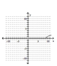 Graph the equation by plotting ordered pairs of numbers. -  A)    B)    C)    D)   