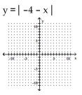 Graph the equation by plotting ordered pairs of numbers. -  A)    B)    C)    D)   