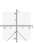 Graph the equation by plotting ordered pairs of numbers. -  A)    B)    C)    D)   