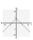 Graph the equation by plotting ordered pairs of numbers. -  A)    B)    C)    D)   