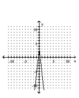 Graph the equation by plotting ordered pairs of numbers. -  A)    B)    C)    D)   