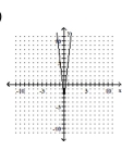 Graph the equation by plotting ordered pairs of numbers. -  A)    B)    C)    D)   