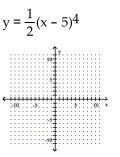 Graph the equation by plotting ordered pairs of numbers. -  A)    B)    C)    D)   
