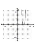 Graph the equation by plotting ordered pairs of numbers. -  A)    B)    C)    D)   