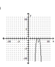 Graph the equation by plotting ordered pairs of numbers. -  A)    B)    C)    D)   