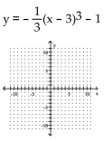 Graph the equation by plotting ordered pairs of numbers. -  A)    B)    C)    D)   