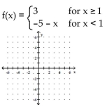 Graph the function. -  A)    B)    C)    D)   