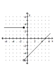 Graph the function. -  A)    B)    C)    D)   