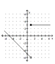 Graph the function. -  A)    B)    C)    D)   
