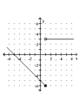 Graph the function. -  A)    B)    C)    D)   