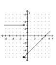 Graph the function. -  A)    B)    C)    D)   