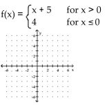 Graph the function. -  A)    B)    C)    D)   