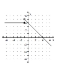 Graph the function. -  A)    B)    C)    D)   