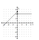 Graph the function. -  A)    B)    C)    D)   
